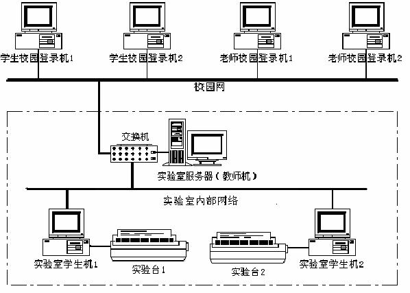 LGDG-4型現(xiàn)代電工綜合實驗裝置（網(wǎng)絡(luò)型）